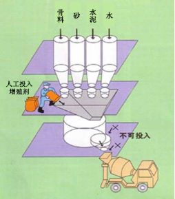 湖口专治地下室结露的防水材料